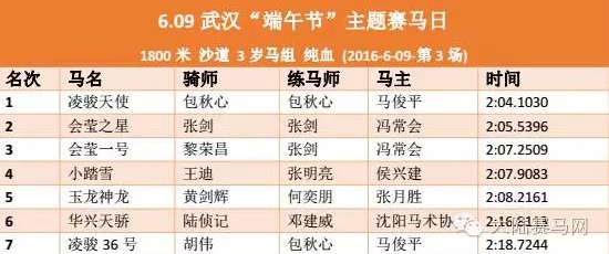 新澳2025今晚特马开奖结果查询表;警惕虚假宣传-精选解析解释落实