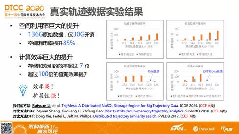 简介 第124页