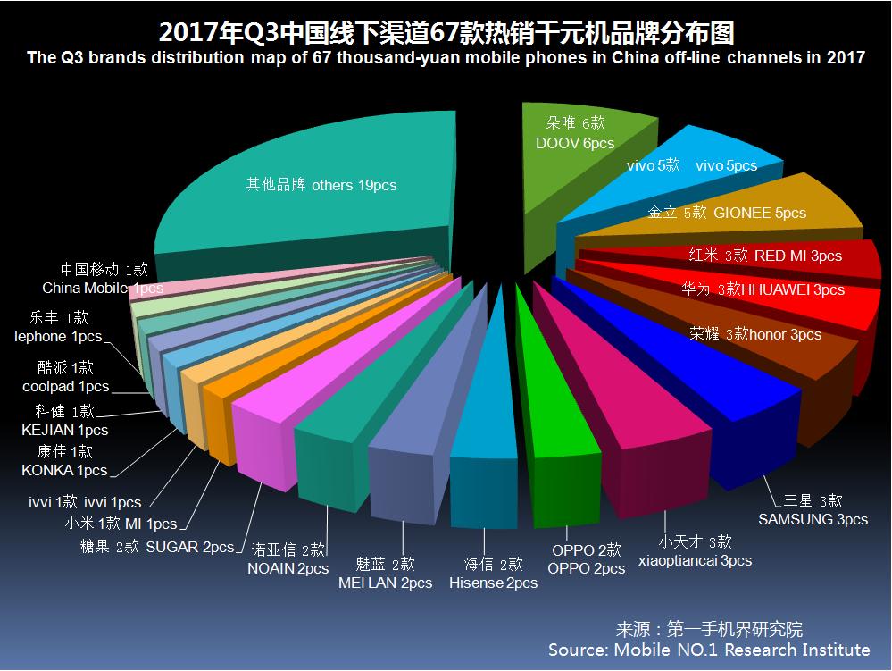 简介 第53页